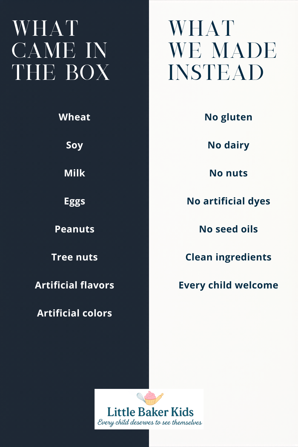 Artificial Dyes in Kids Food — What the FDA Is Doing About It and Why Little Baker Kids Never Used Them