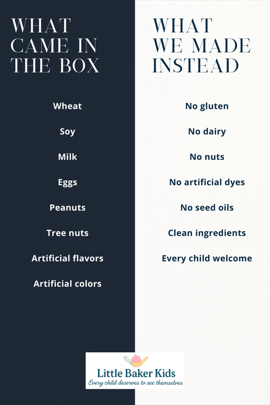 Artificial Dyes in Kids Food — What the FDA Is Doing About It and Why Little Baker Kids Never Used Them